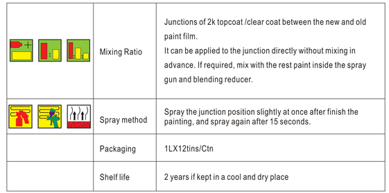 2k Paint Mixing Ratio Chart