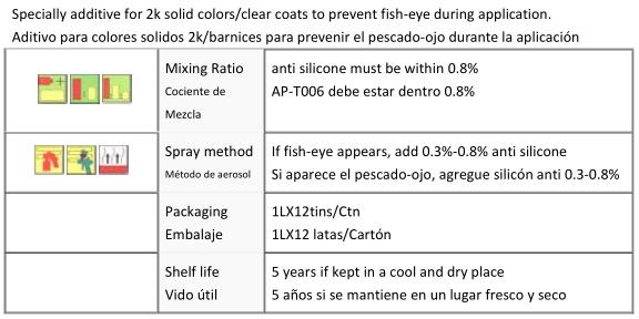 2k Paint Mixing Ratio Chart